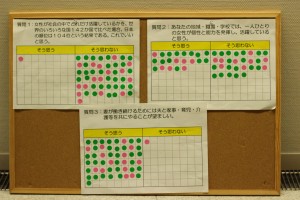 五所川原エルム　意識調査シールボード
