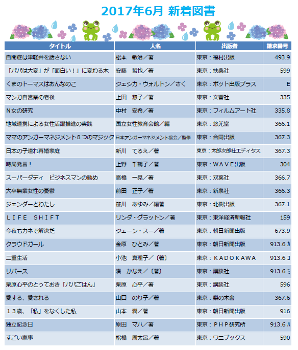 6月新着図書